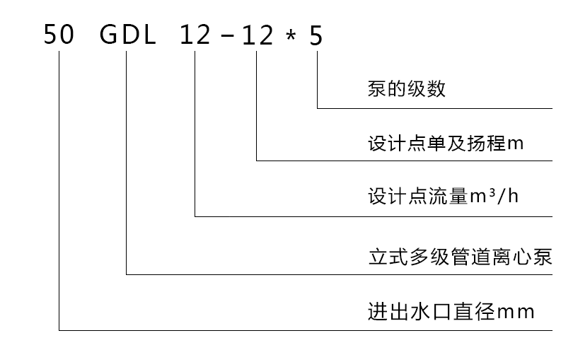 GDL型多級(jí)泵 GDL型多級(jí)泵