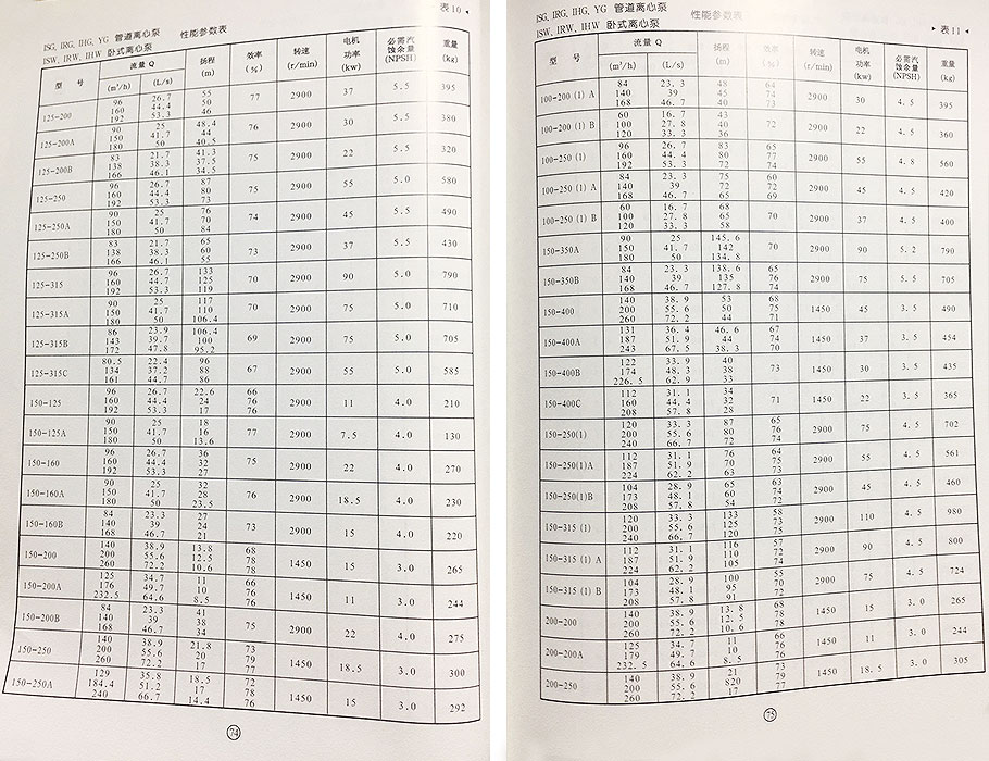 IHG管道泵參數(shù)