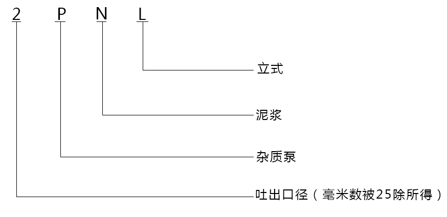 型號(hào)意義說(shuō)明