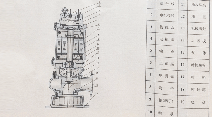 WQ泥漿泵 WQ泥漿泵