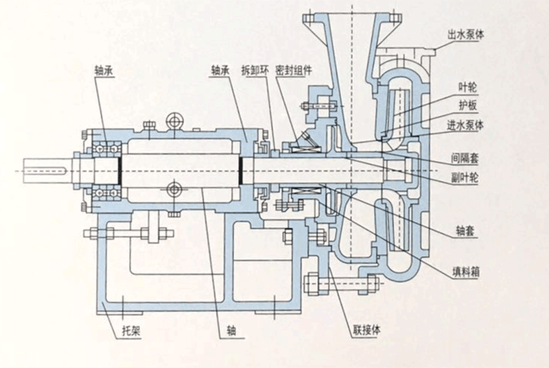 ZJY壓濾機(jī)泵結(jié)構(gòu)圖 ZJY壓濾機(jī)泵結(jié)構(gòu)圖