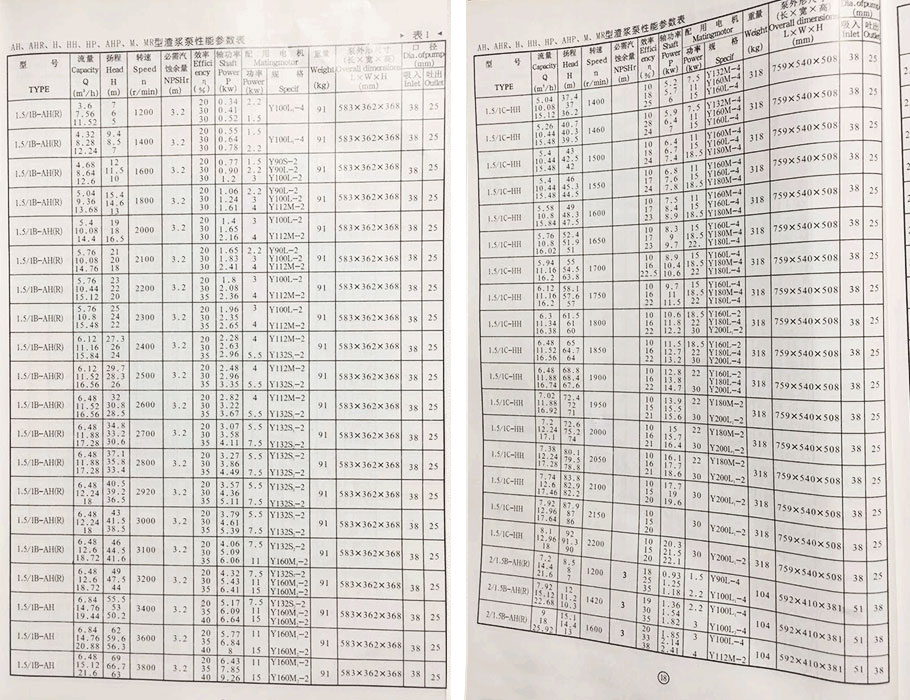 AH型渣漿泵參數 AH型渣漿泵參數