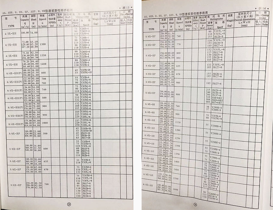 AH型渣漿泵參數 AH型渣漿泵參數