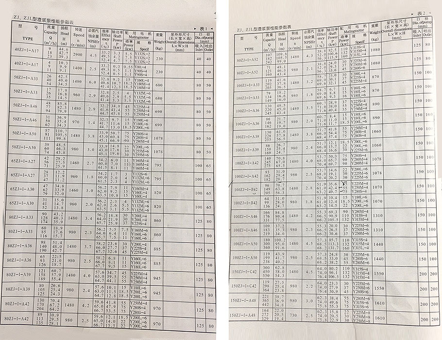 ZJ渣漿泵參數(shù) ZJ渣漿泵參數(shù)